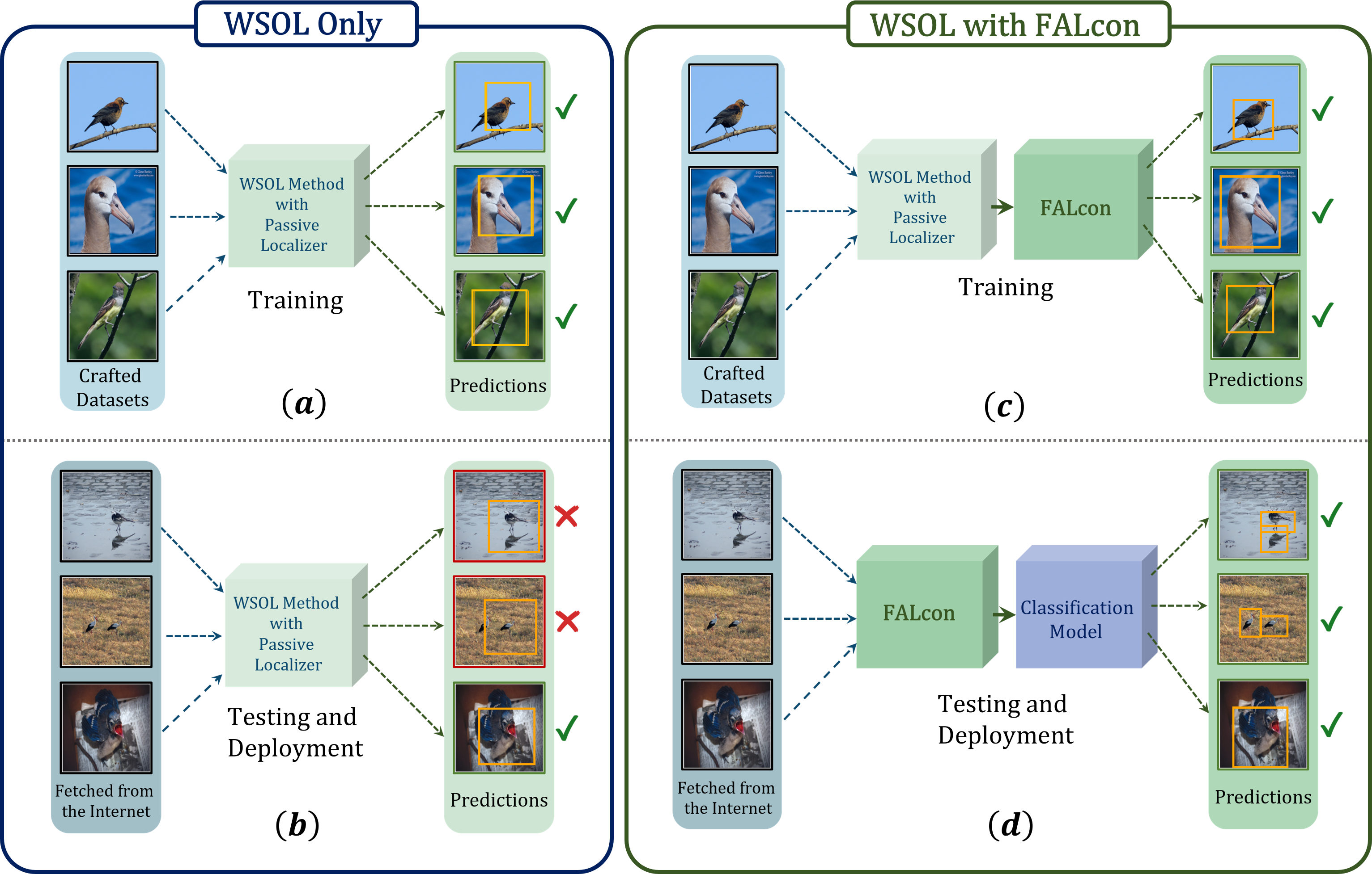 WSOL_Falcon_training_testing.png
